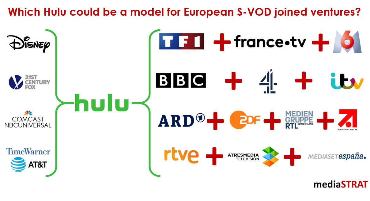 Which Hulu Could Be A Model For European S-VOD Joined Ventures?